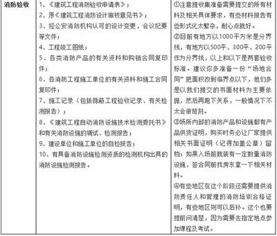 成都市社會(huì)力量辦學(xué)申請指南 民辦學(xué)校與培訓(xùn)機(jī)構(gòu)設(shè)立全解析