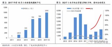 小米模式深度解析 效率致勝、性價比為王，構建智能生活生態圈