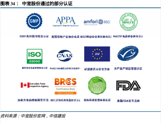 從默默無聞到引領潮流 國產寵物食品品牌的破圈突圍之道